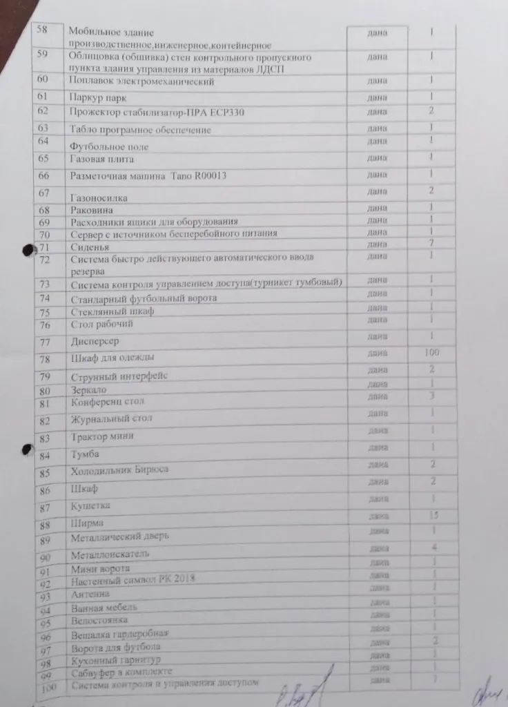 Акт приёма-передачи