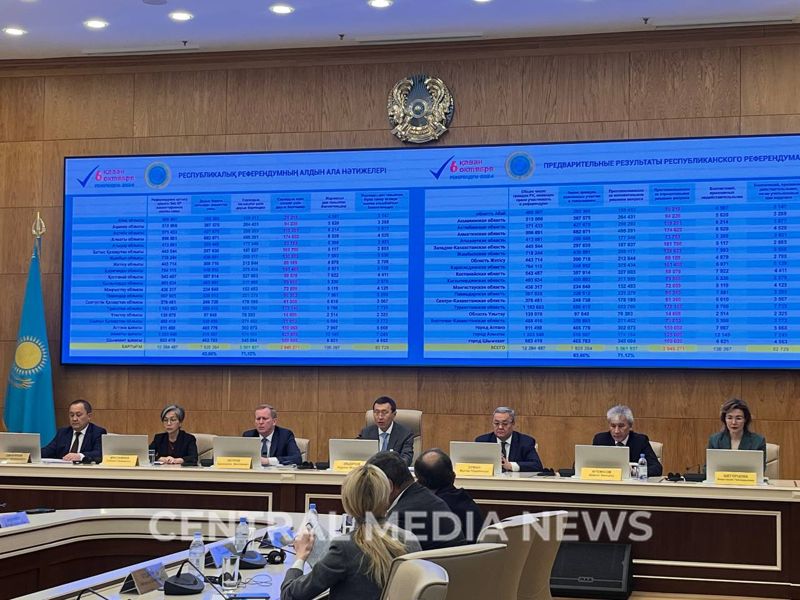 Более 2 млн казахстанцев проголосовали против строительства АЭС