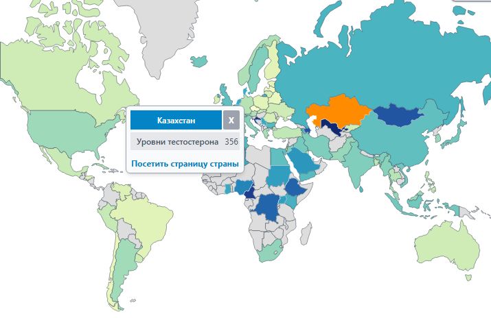 Казахстан на 83 месте по уровню тестостерона у населения - исследование