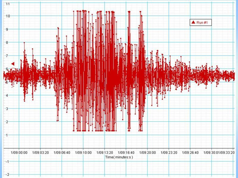 Комплексный план развития сейсмологической отрасли приняли в РК