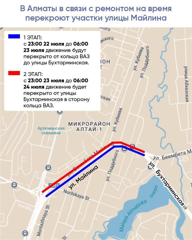 В Алматы временно перекроют улицу Майлина из-за ремонта