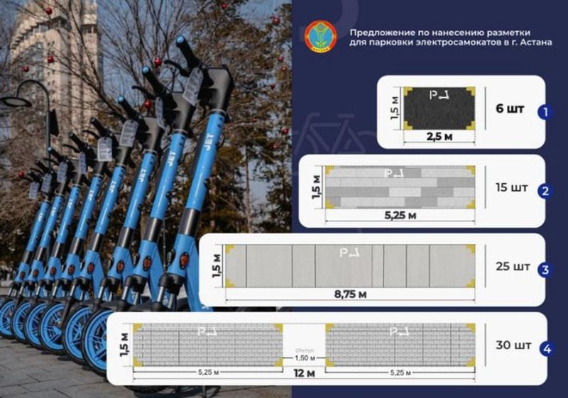 Специальные парковки для самокатов появятся в Астане
