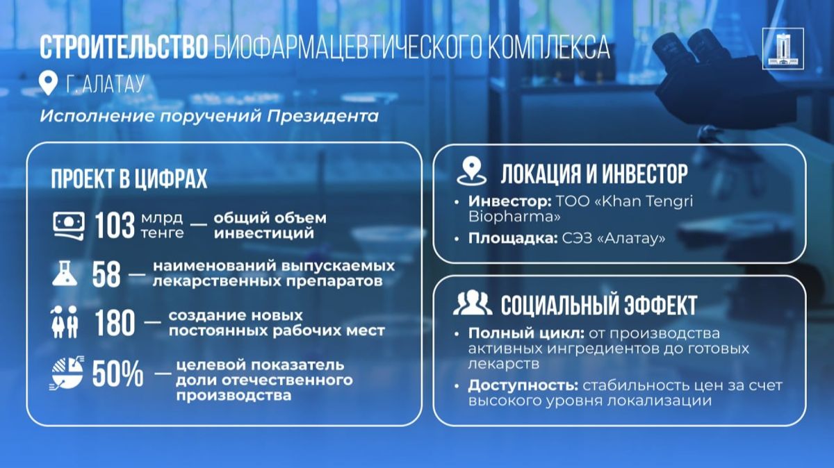 правительство