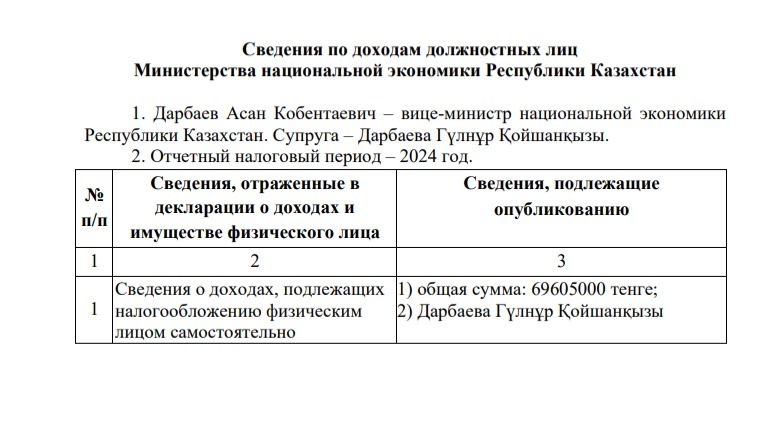 Декларация Дарбаева