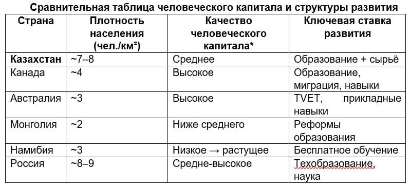 Таблица РК и Сингапур