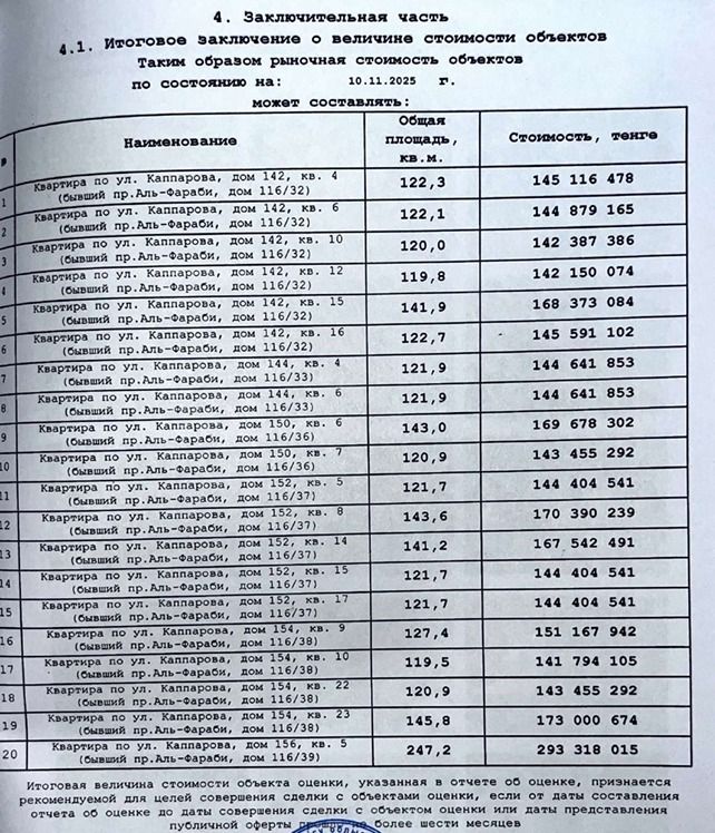 Список квартир Ecentai City