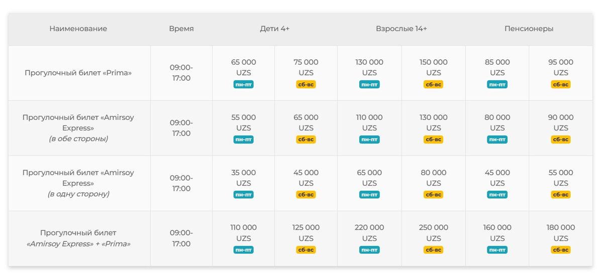 цены на Амирсое