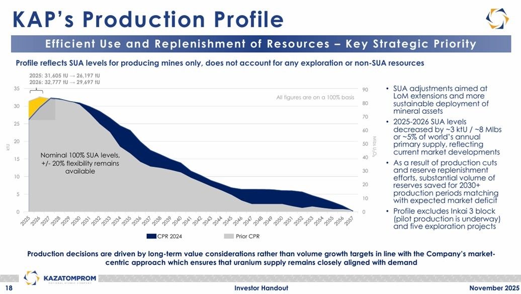 Презентация Казатомпром