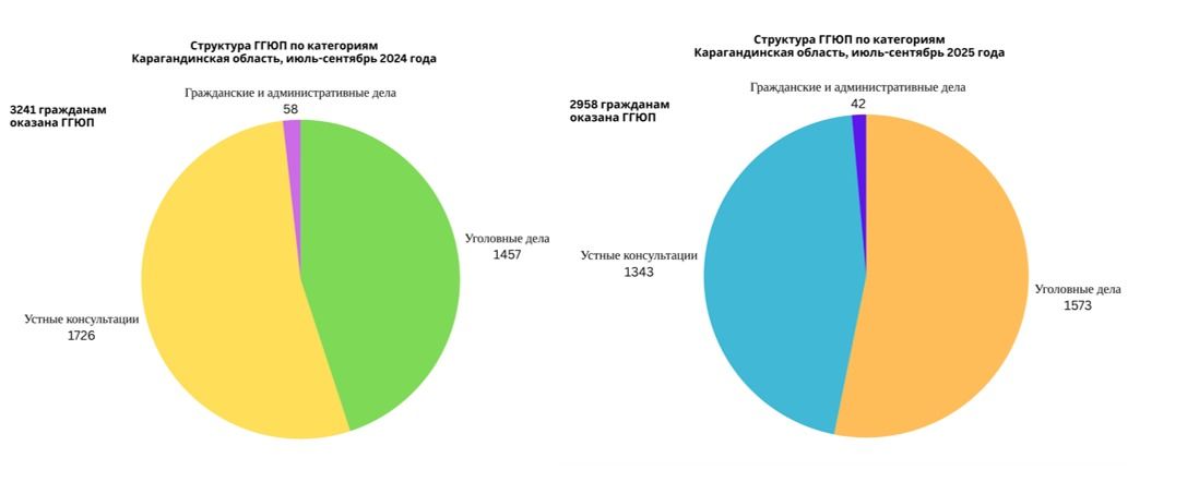 Дела ГГЮП Караганда