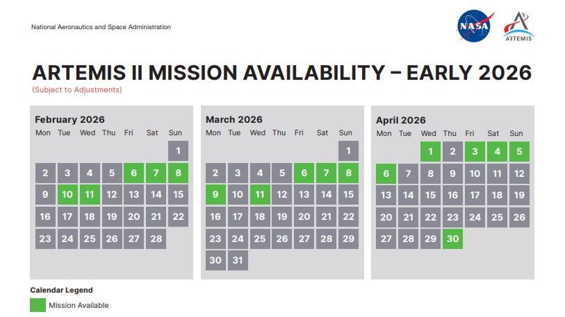 даты полёта 