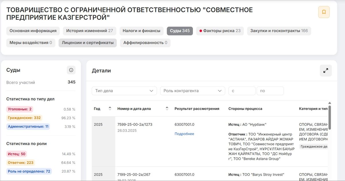 &laquo;Совместное предприятие КазГерСтрой&raquo;