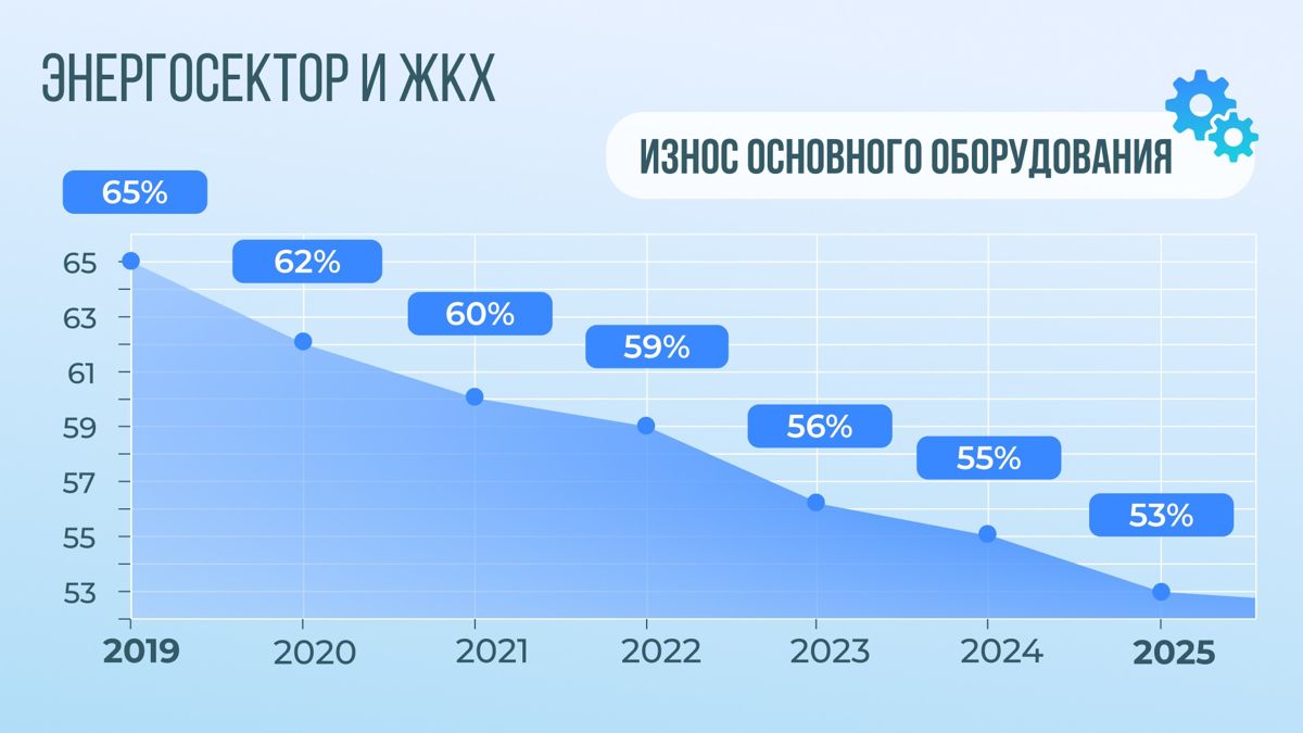 Энергетика