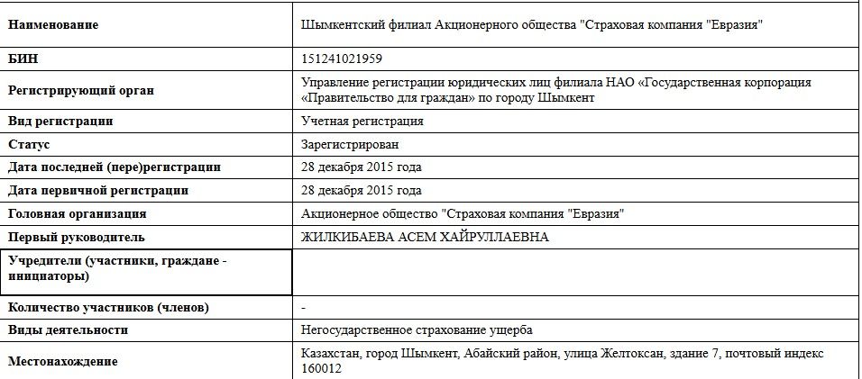 Шымкентский филиал