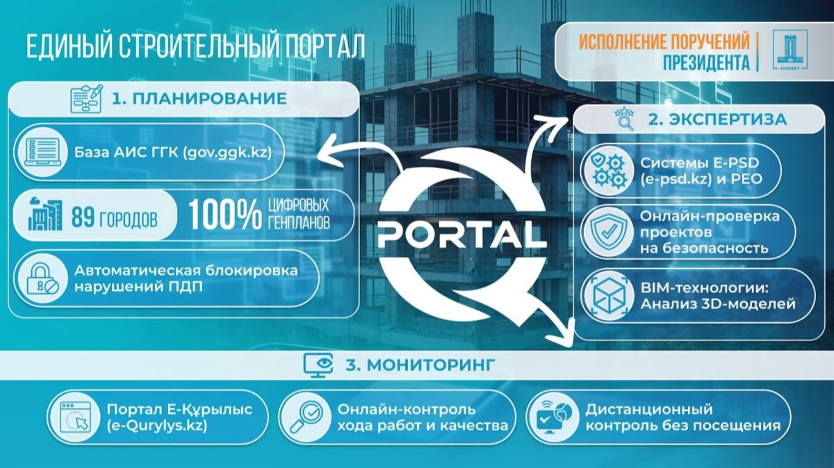платформа для строительства