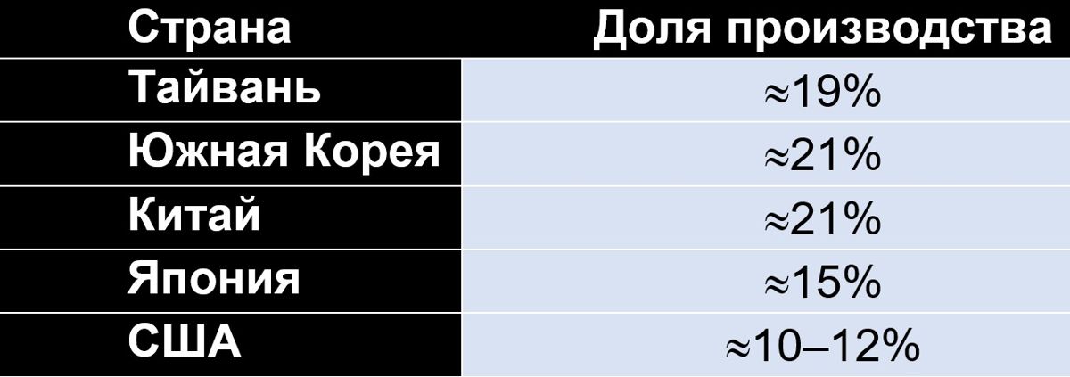 график