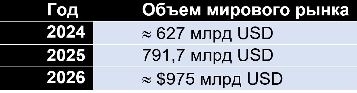 график