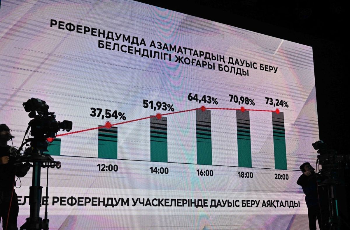 Референдум