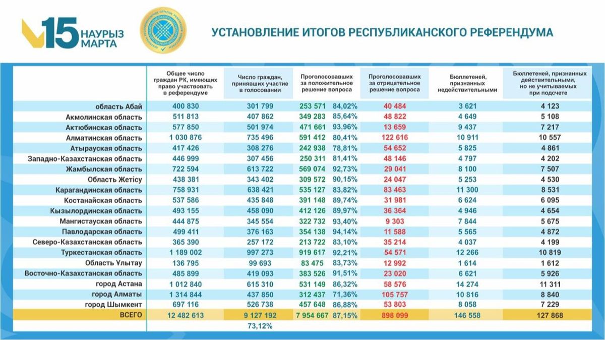 референдум