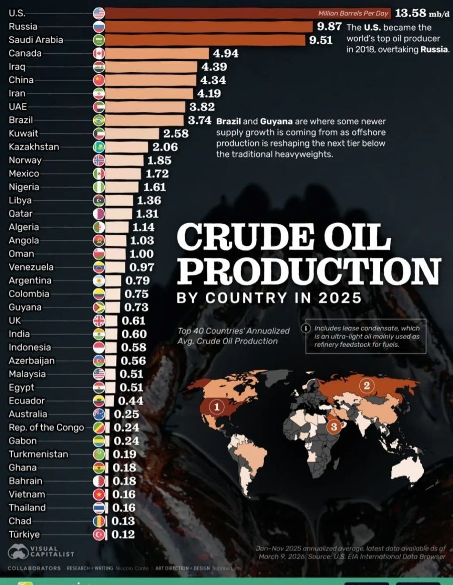 инфографика нефти