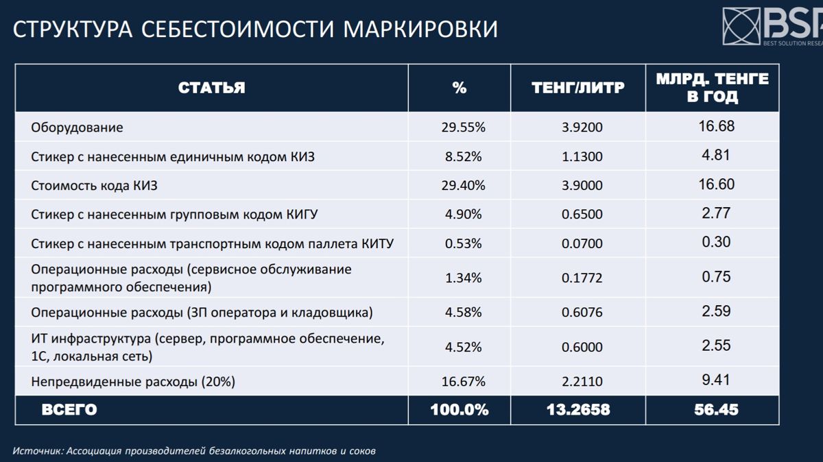 Маркировка, данные