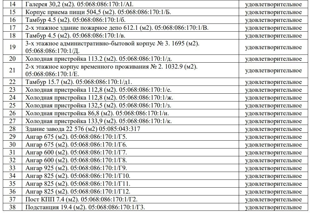 Список имущества недостроенного завода 