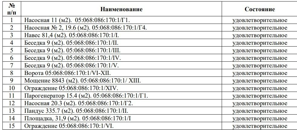 Список имущества недостроенного завода 