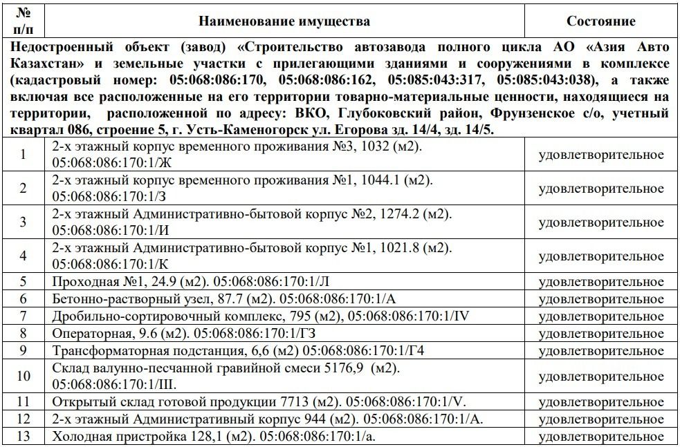 Список имущества недостроенного завода 