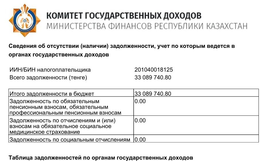 Задолженность, CodeCraft