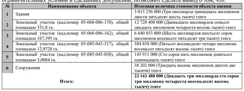 Оценка недостроенного завода 