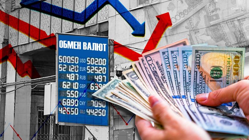 курсы валют