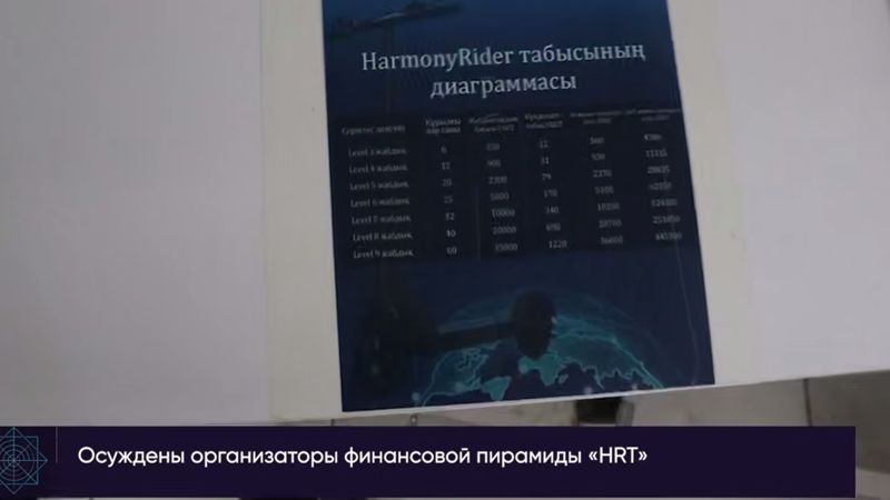 В Актобе вынесли приговор организаторам финансовой пирамиды HRT