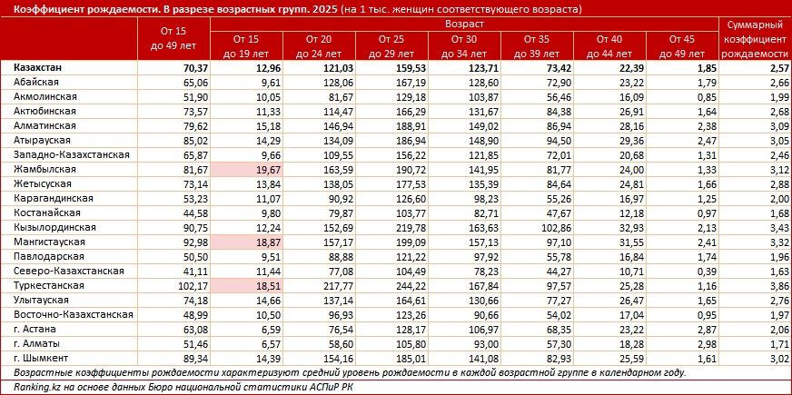 статистика