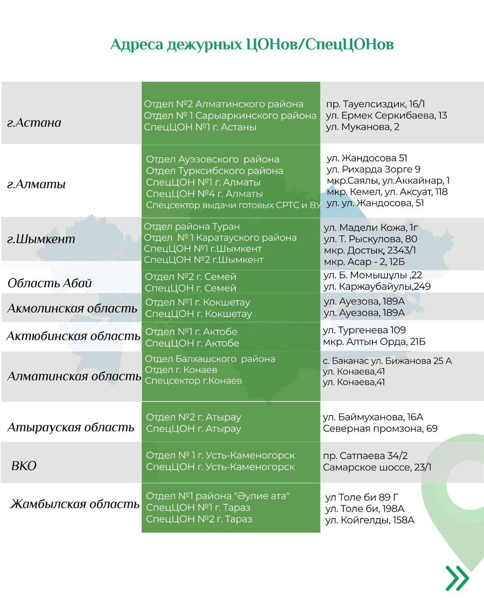 график ЦОНов