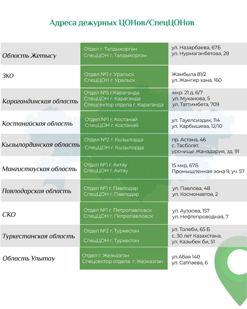 график ЦОНов