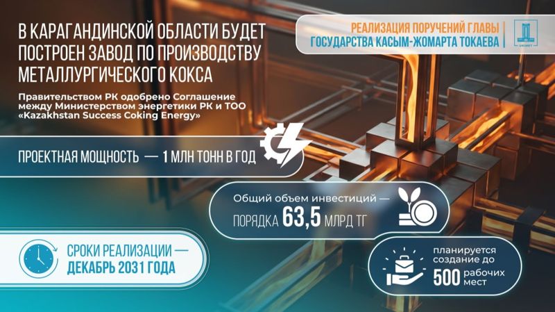 Завод металлургического кокса на млн тонн построят в Карагандинской области
