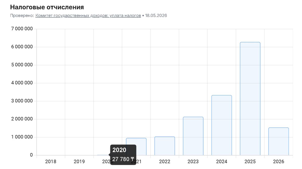 налоги Smart Beauty Clinic