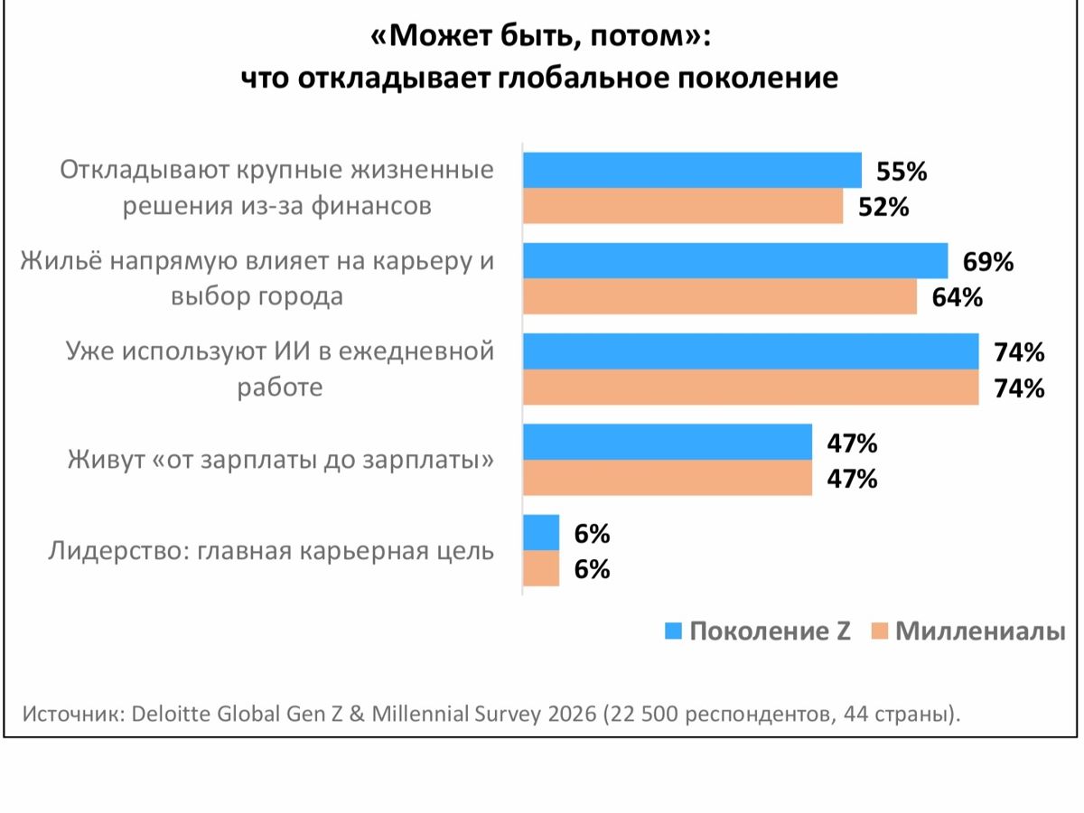график