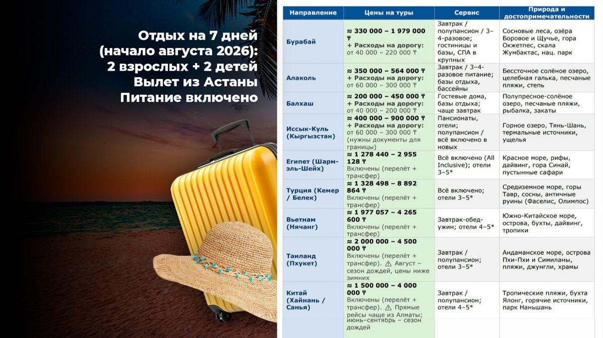таблица отдых