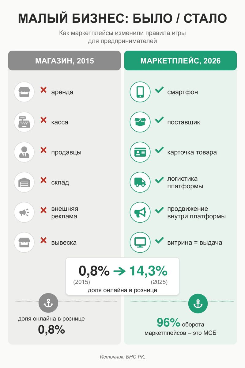 малый бизнес