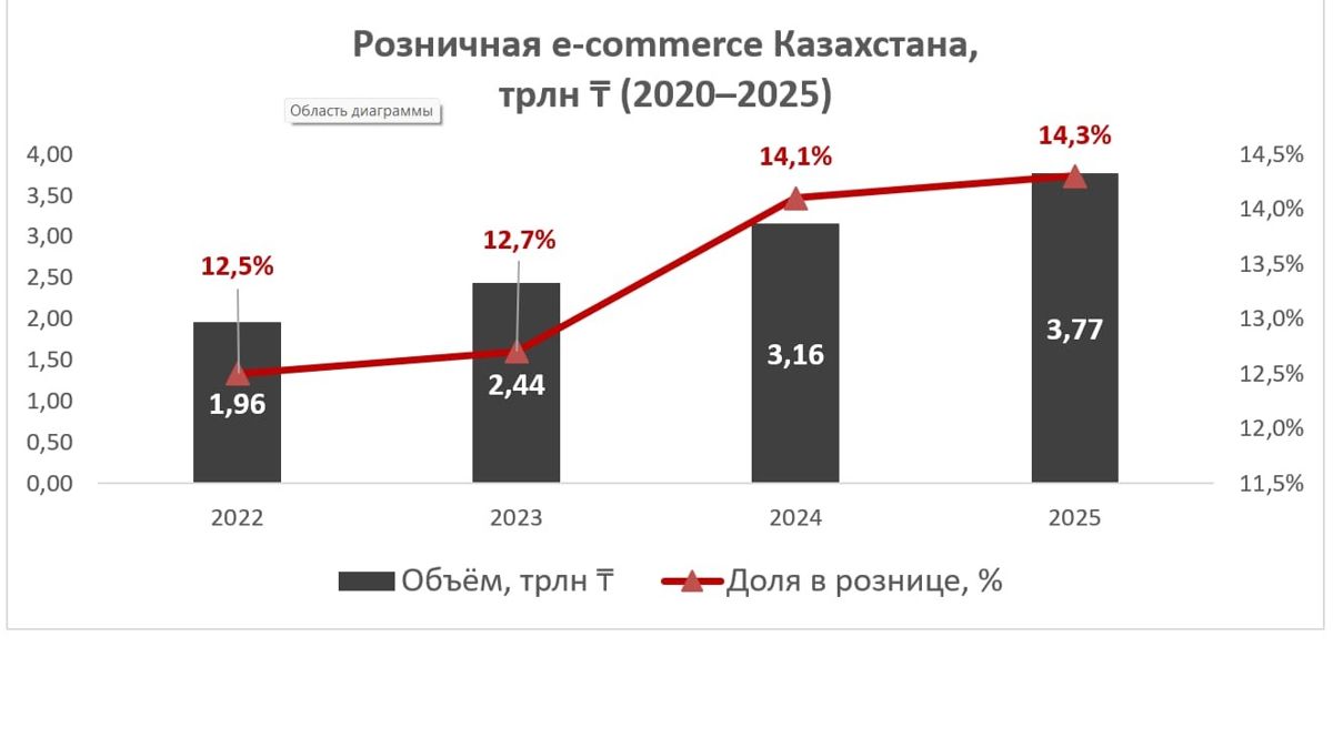 розничная