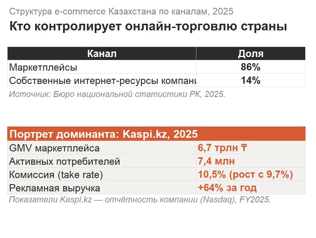 онлайн торговля