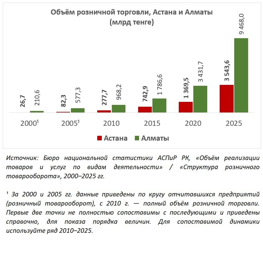 Астана Таблица