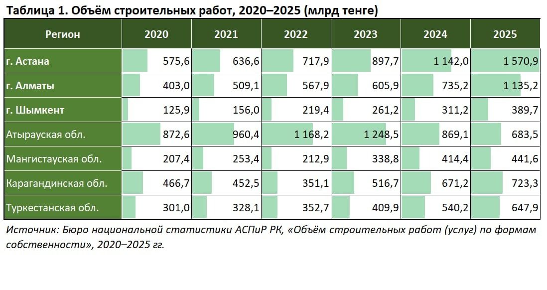 таблица Астана