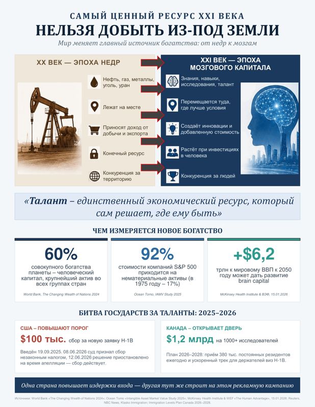 Экономика, где месторождения ходят ногами