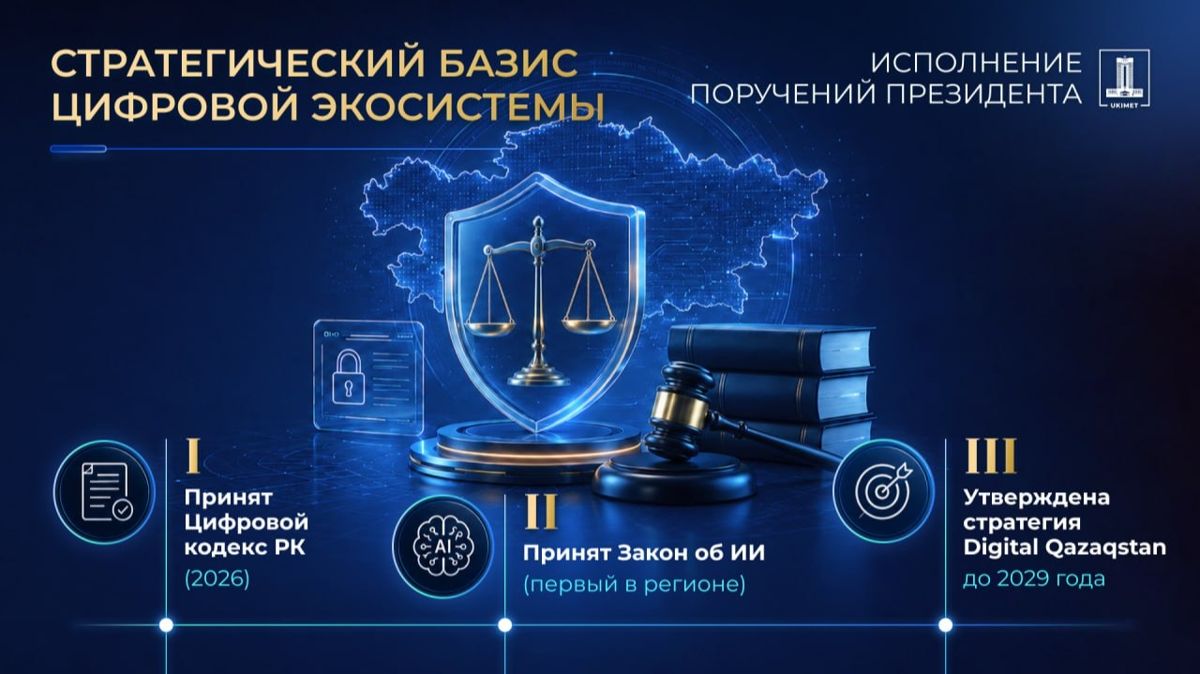 Стратегический базис цифровой экосистемы