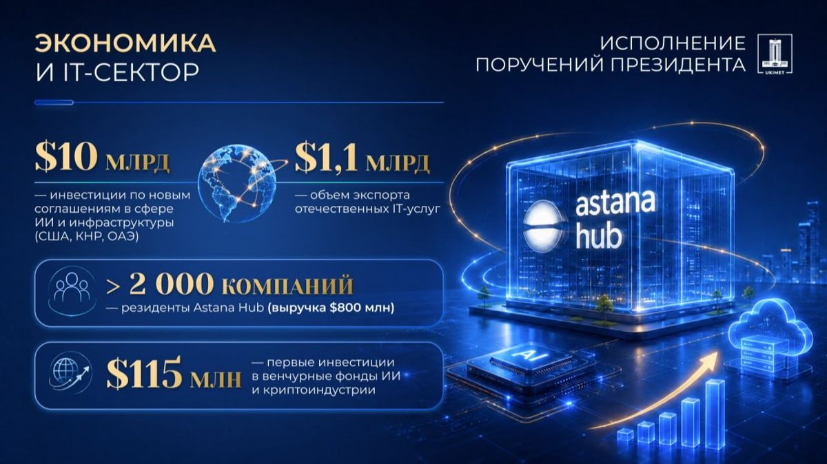 Экономика и IT-сектор