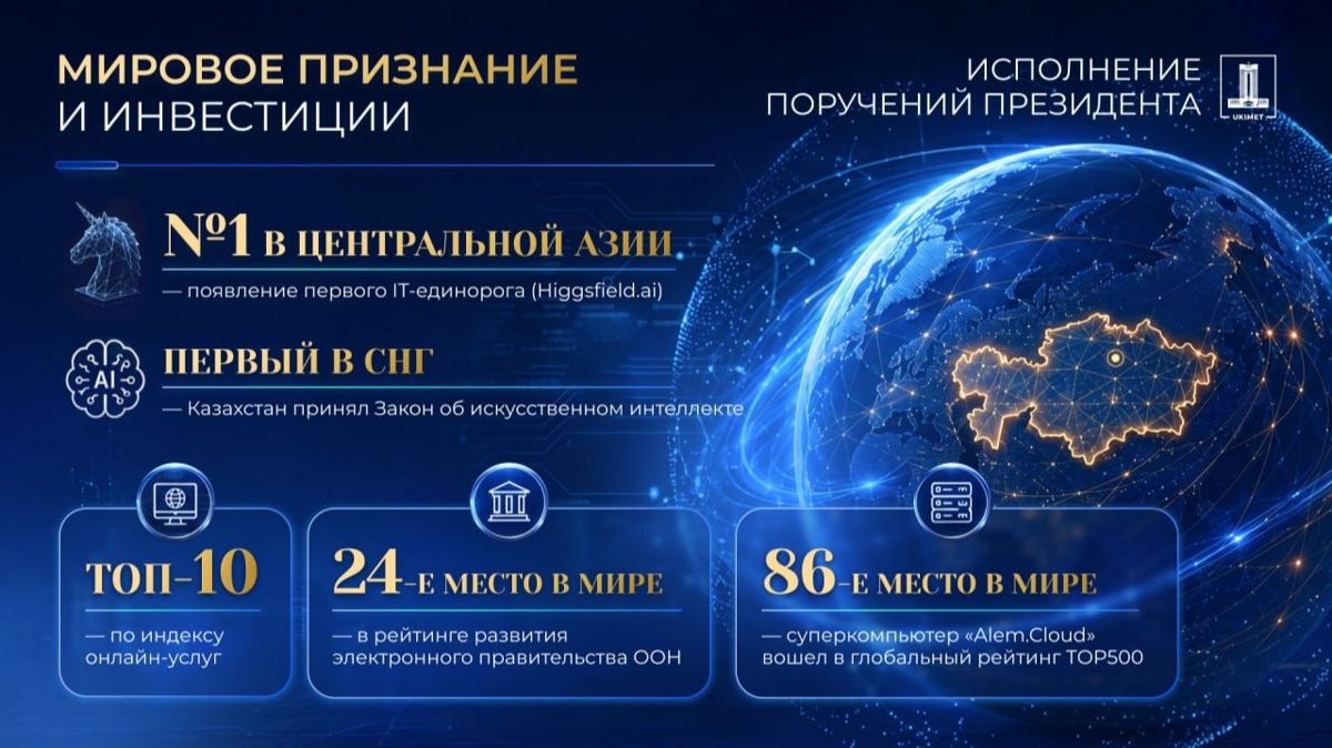 Мировое признание и инвестиции