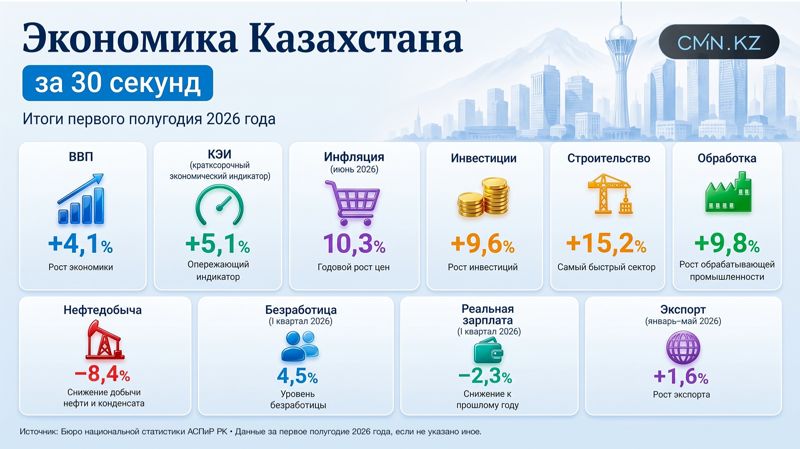 Экономика за 30 секунд