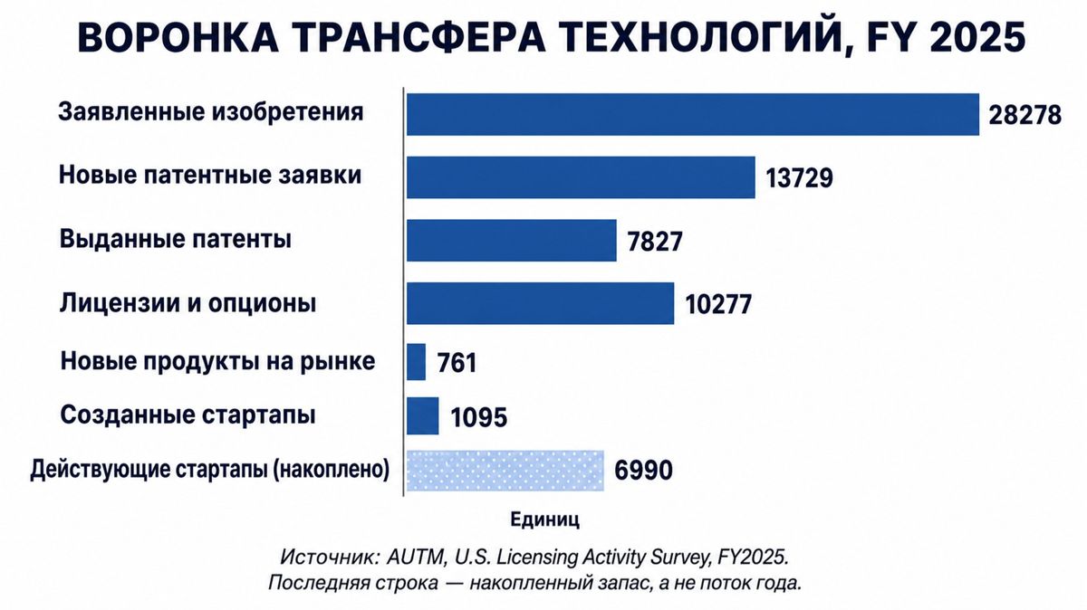 таблица