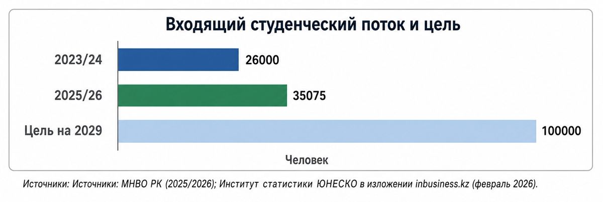 таблица